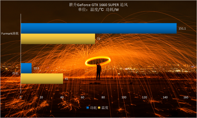 耕升GTX 1660 SUPER追風(fēng) 高幀率FPS最佳選擇！