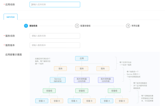 助力新基建，激發(fā)新動(dòng)能，時(shí)速云容器云TCE v5.0 企業(yè)版正式發(fā)布