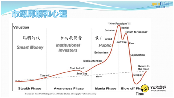 常見(jiàn)股票投資陷阱如何避開(kāi)？老虎證券攜手國(guó)金報(bào)手把手教你避雷
