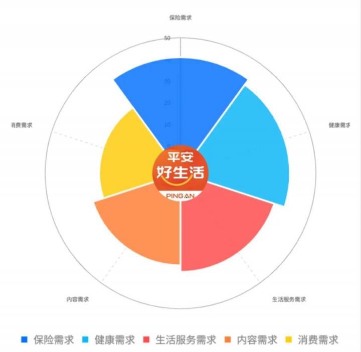 平安好生活：平安里的1000萬個(gè)平行世界