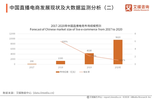 電商直播新勢(shì)力：虛擬主播打破次元壁，帶貨吸睛不輸真人