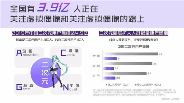 電商直播新勢(shì)力：虛擬主播打破次元壁，帶貨吸睛不輸真人