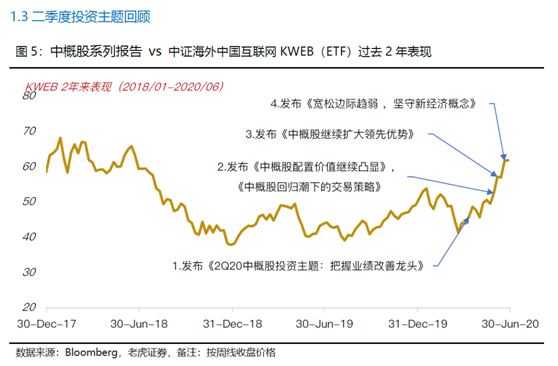 老虎證券美港股展望：聚焦中國核心資產(chǎn)，擁抱市場紅利