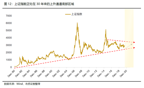 老虎證券美港股展望：聚焦中國核心資產(chǎn)，擁抱市場紅利