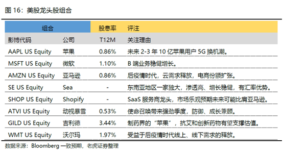 老虎證券美港股展望：聚焦中國核心資產(chǎn)，擁抱市場紅利