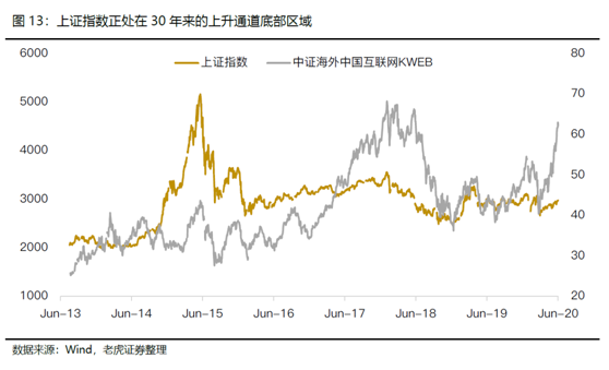 老虎證券美港股展望：聚焦中國核心資產(chǎn)，擁抱市場紅利