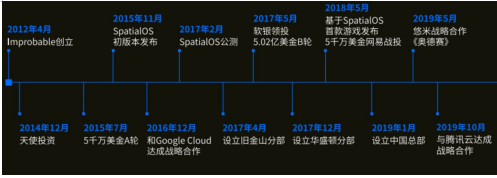 這個被網(wǎng)易投資5000萬美元，還在與騰訊云合作的公司，到底什么來頭？