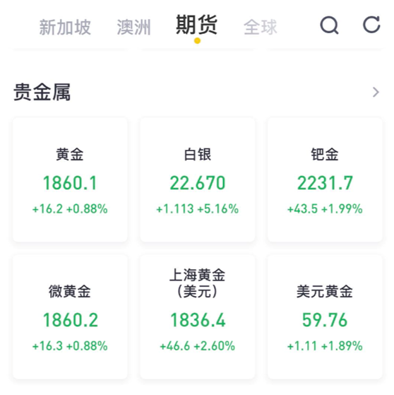 老虎證券：黃金白銀價格刷新歷史高位，這份賺錢秘籍千萬別錯過