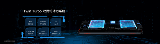 都是驍龍865 Plus 買游戲手機為啥要選拯救者Pro？