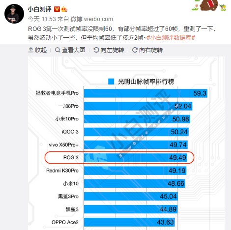 都是驍龍865 Plus 買游戲手機為啥要選拯救者Pro？