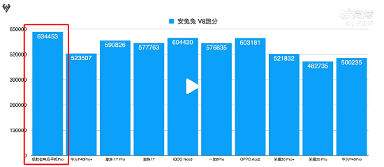 都是驍龍865 Plus 買游戲手機為啥要選拯救者Pro？