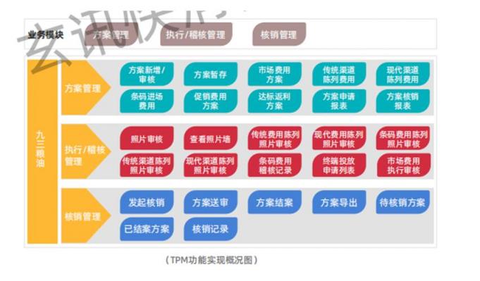 玄訊洞見｜管控“透視眼”，九三食品如何實現(xiàn)費用精細化閉環(huán)管理？