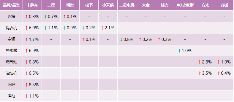 買家電不懂行？5成高端用戶：選卡薩帝場景方案就對(duì)了！