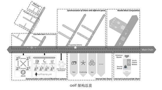 公鏈元年后的365天，將是萬鏈互聯(lián)的區(qū)塊鏈3.0時(shí)代