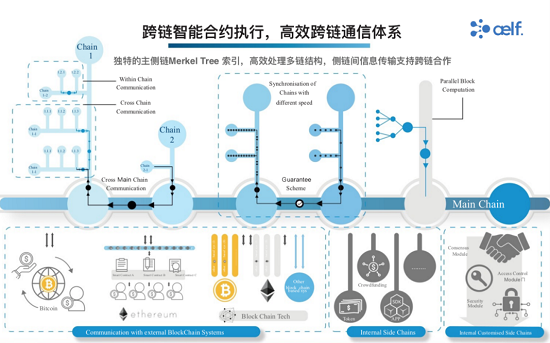 公鏈元年后的365天，將是萬鏈互聯(lián)的區(qū)塊鏈3.0時(shí)代