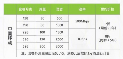 【集微拆評(píng)】OPPO 5G CPE T1評(píng)測(cè)：5G轉(zhuǎn)Wi-Fi，一張卡搞定多設(shè)備