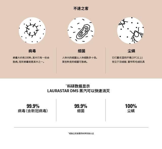 【最新消息】LAURASTAR 專(zhuān)有技術(shù)DMS 超細(xì)膩干蒸汽可以消滅99.9%的新冠病毒