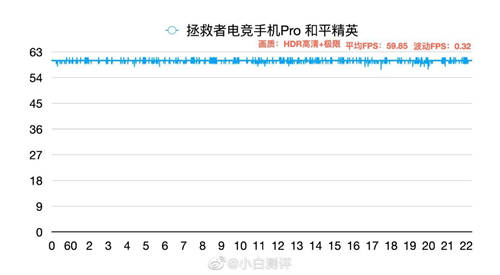 同是驍龍865Plus 為何拯救者手機(jī)Pro游戲?qū)崪y(cè)更出眾？