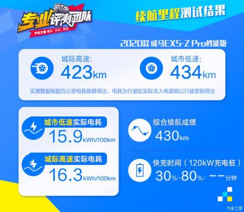 汽車之家純電車消費(fèi)滿意度排行，小鵬G3穩(wěn)坐緊湊之王