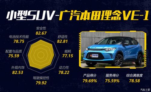 汽車之家純電車消費(fèi)滿意度排行，小鵬G3穩(wěn)坐緊湊之王