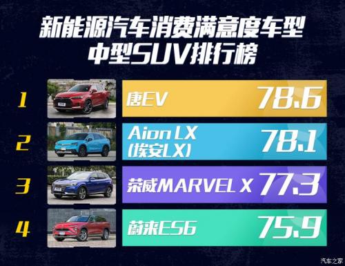 汽車之家純電車消費(fèi)滿意度排行，小鵬G3穩(wěn)坐緊湊之王
