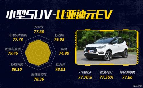 汽車之家純電車消費(fèi)滿意度排行，小鵬G3穩(wěn)坐緊湊之王
