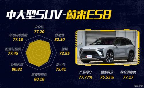 汽車之家純電車消費(fèi)滿意度排行，小鵬G3穩(wěn)坐緊湊之王