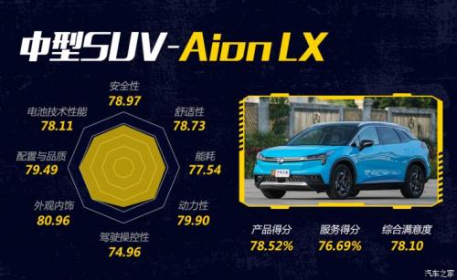 汽車之家純電車消費(fèi)滿意度排行，小鵬G3穩(wěn)坐緊湊之王