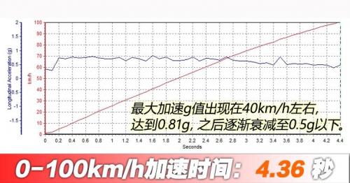 汽車之家純電車消費(fèi)滿意度排行，小鵬G3穩(wěn)坐緊湊之王