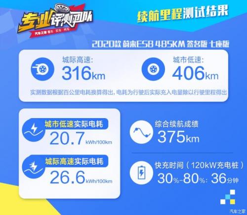 汽車之家純電車消費(fèi)滿意度排行，小鵬G3穩(wěn)坐緊湊之王
