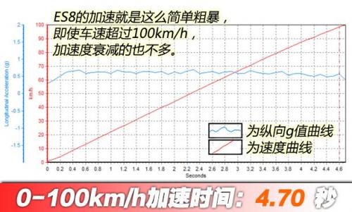 汽車之家純電車消費(fèi)滿意度排行，小鵬G3穩(wěn)坐緊湊之王