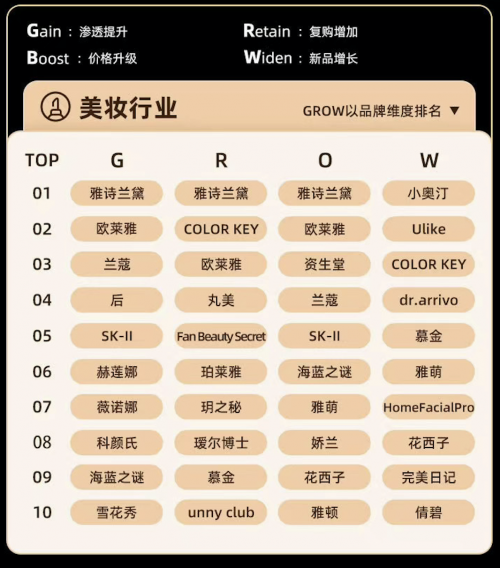 上半年行業(yè)觀察：美妝大行業(yè)整體向好，脫毛儀靠“上新”實現(xiàn)逆襲