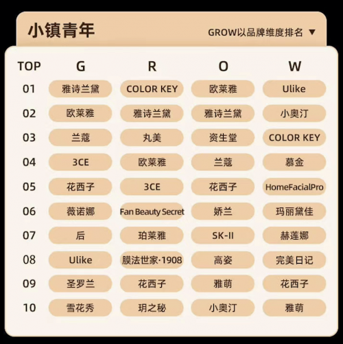 上半年行業(yè)觀察：美妝大行業(yè)整體向好，脫毛儀靠“上新”實現(xiàn)逆襲