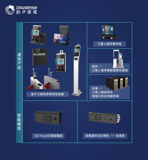 大庫時(shí)代，的盧深視三維全棧能力解決技術(shù)到應(yīng)用“最后一公里”