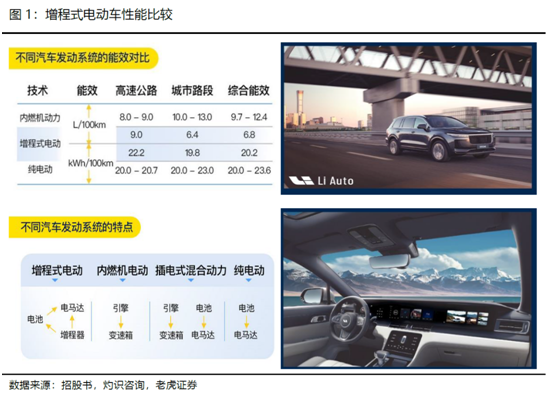 老虎證券：全球電動(dòng)化浪潮來(lái)臨，理想乘風(fēng)破浪