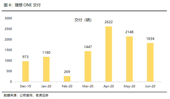 老虎證券：全球電動(dòng)化浪潮來(lái)臨，理想乘風(fēng)破浪