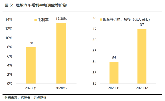 老虎證券：全球電動(dòng)化浪潮來(lái)臨，理想乘風(fēng)破浪