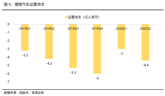 老虎證券：全球電動(dòng)化浪潮來(lái)臨，理想乘風(fēng)破浪