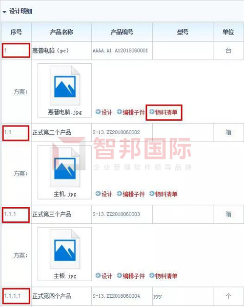 智邦國(guó)際工業(yè)企業(yè)一體化管理系統(tǒng)：用加速度打造硬實(shí)力