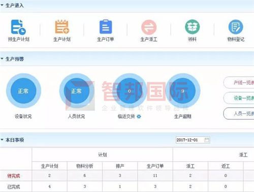 智邦國(guó)際工業(yè)企業(yè)一體化管理系統(tǒng)：用加速度打造硬實(shí)力