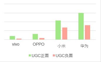 手機(jī)品牌的深情表白，消費(fèi)者可曾感知到