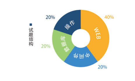 北京cisp好考嗎，CISP報(bào)名考試送筆記本電腦