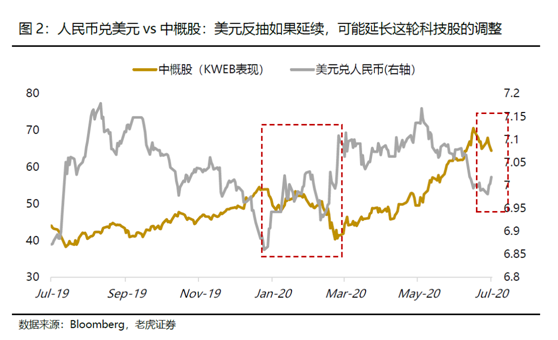 老虎證券：大選進入深水區(qū)，美股價值追趕成長