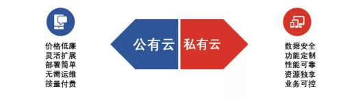 巨頭包圍下，“社交+”模式APP如何打造“增長回路”？