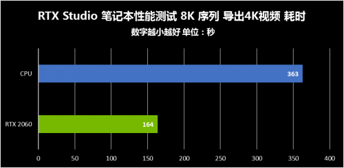 8K時代已來，現(xiàn)有創(chuàng)作者設(shè)備或面臨淘汰？
