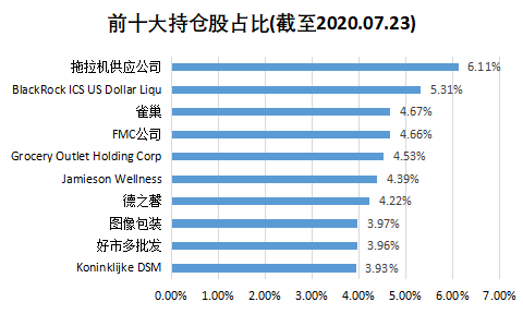 老虎證券基金超市：下跌的全球農(nóng)產(chǎn)品價格暗藏投資良機？
