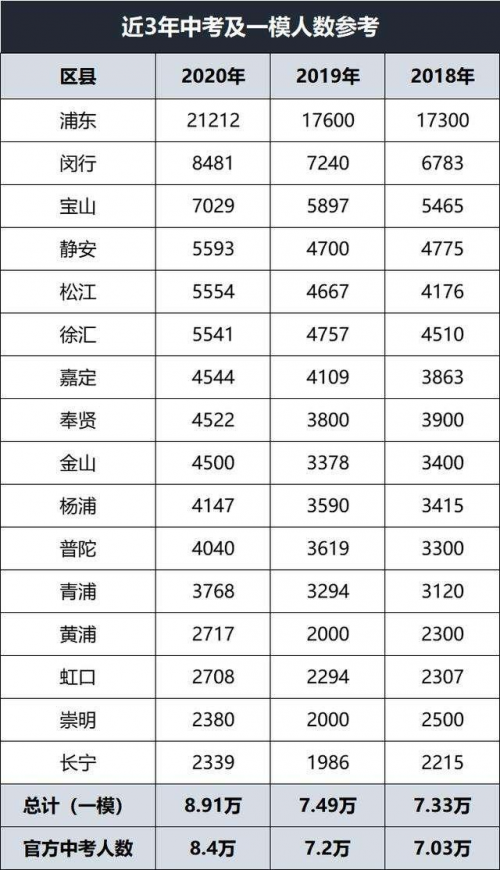 中考學(xué)霸怎樣煉成？“學(xué)習(xí)力”才是關(guān)鍵