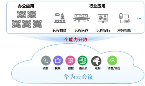 “華為企業(yè)智慧屏+華為云會議”協(xié)同辦公，向上推動行業(yè)天花板