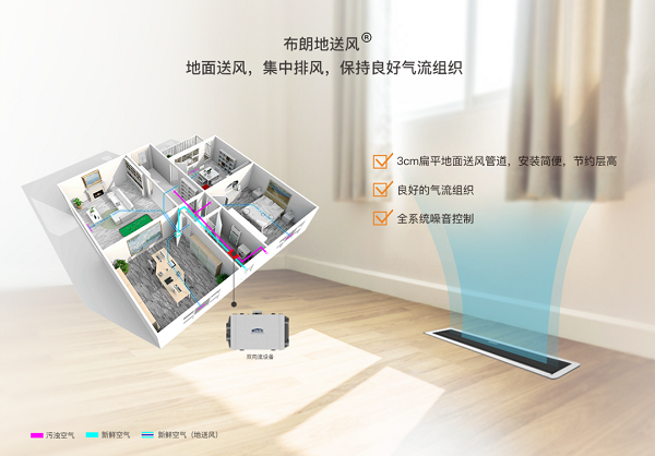 布朗新風(fēng)系統(tǒng)真的很好嗎？效果到底怎么樣？