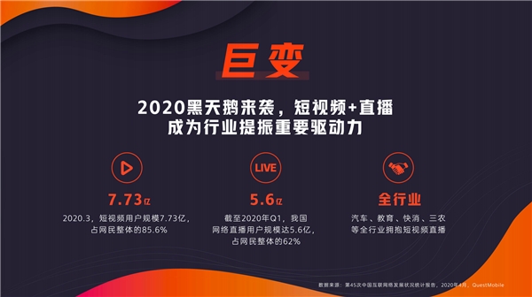 快手高級(jí)副總裁馬宏彬：磁力全開，四大維度賦能數(shù)娛新商業(yè)